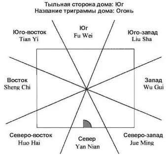 Окна на северо восток