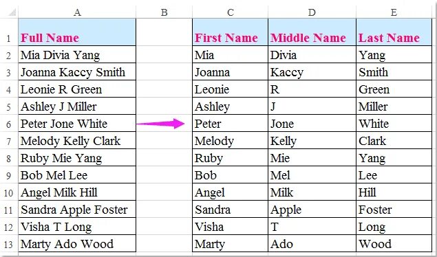 Ve name. First name middle name last name. мидл нейм что это. first middle last name. первое имя в английском.