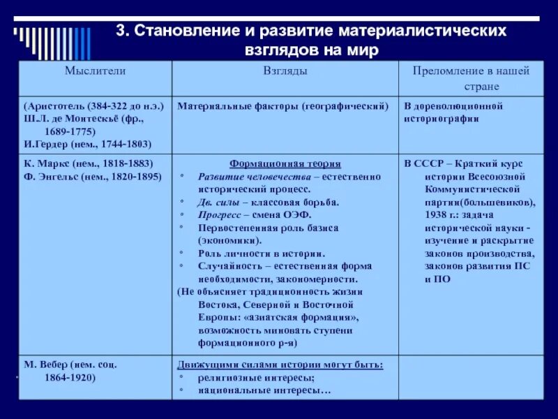 Источники прогрессивного