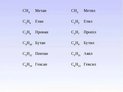 Бутил таблица