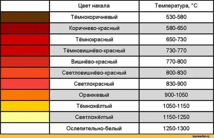 Хроматический металл. Хроматический металл