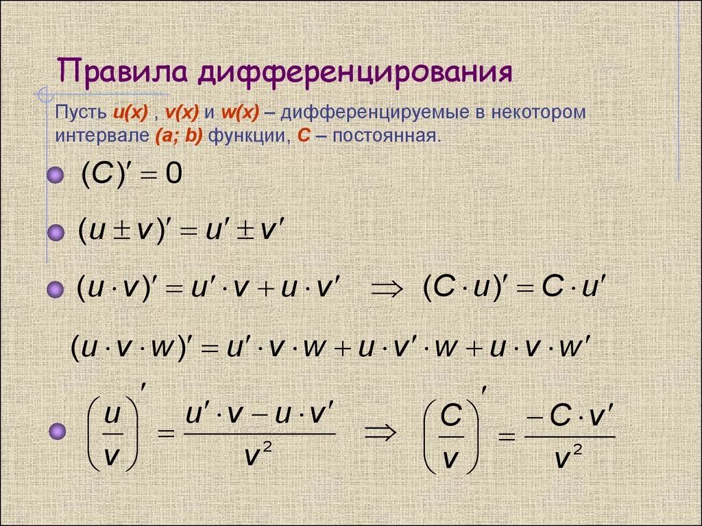 Производные функции формулы произведения. Правило дифференцирования производной сложной функции. Правило нахождения производной сложной функции. Формулы дифференцирования производная сложной функции. Правило дифференцирования сложной функции.