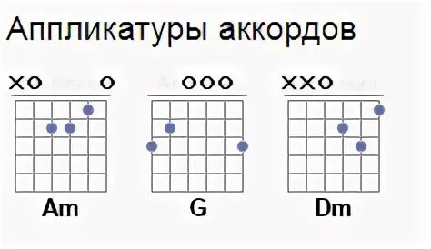 Ты забыл брат аккорды. Интервалы на гитаре аппликатура. Сансара на укулеле аккорды для начинающих.