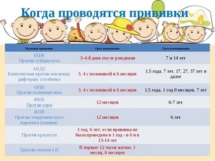 Прививки в 3 4 месяца ребенку