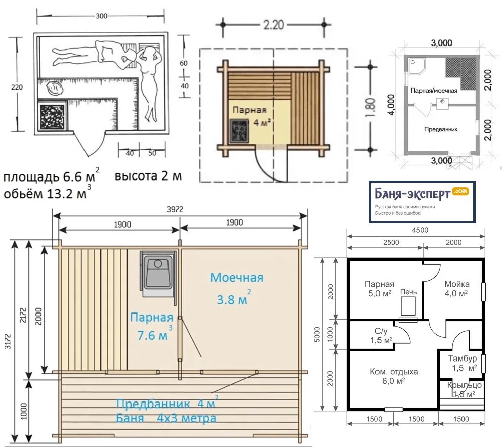 Баны размеры. Размер парилки на 2. Размер парилки 2.2 на 2.6. Минимальная ширина парилки в бане. Размеры парилки для бани на 2 человека.