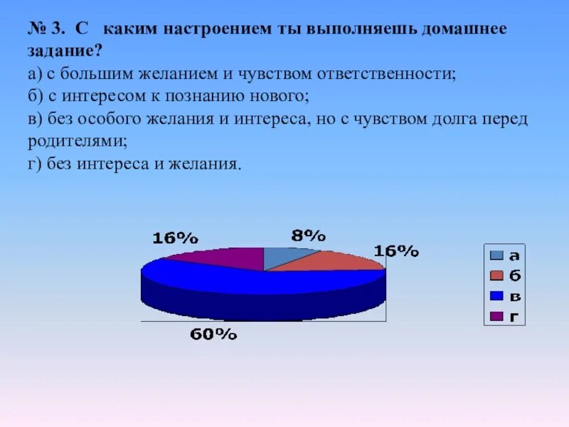 Темы докладов по статистике. Статистика выполнения домашнего задания. Доклад на тему статистика. Работа со статистикой доклад.