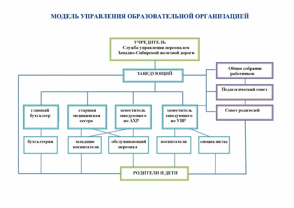 Органы управления образовательной организацией. Учредители предприятия это. Кто является учредителем организации. Учредители организации относятся. Кто является учредителем учреждения.