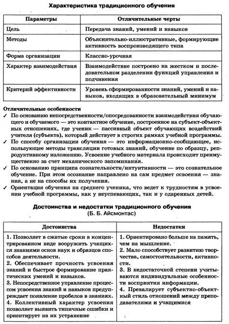 Достоинства и недостатки традиционного обучения. Преимущества традиционного обучения. Недостатки традиционного обучения. Недостатки традиционной системы обучения. Результат традиционного обучения