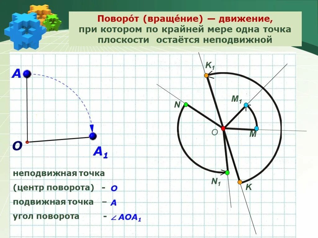 Поворот точки на плоскости. Поворот плоскости геометрия. Поворот фигуры. Геометрии поворот точки. Поворот центральная симметрия