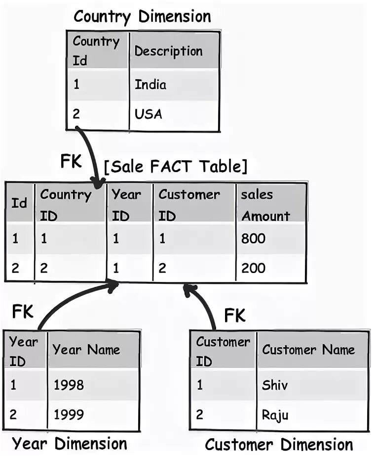Database ideas. Схема связи таблиц базы данных sql магазина электроники. Idea вкладка database. Database ideas. Воркбенч mysql.