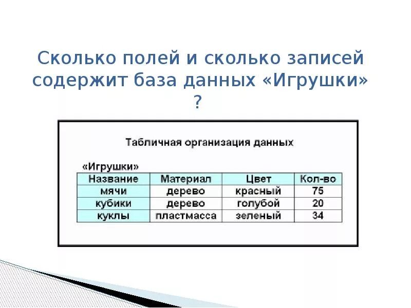 В таблице поле представлено в виде. Сколько записей содержит таблица базы данных. как определить сколько записей в базе данных. поле в таблице базы данных это. что такое поле и запись в таблице бд.