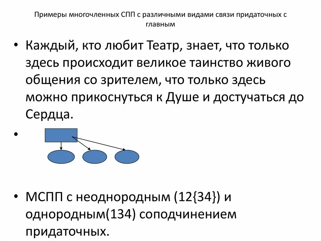 Схема многочленного сложного предложения. Многочленное сложноподчиненное предложение пример. Схема многочленного сложноподчиненного предложения. Виды многочленных сложноподчиненных предложений. Сложноподчиненное предложение разных типов