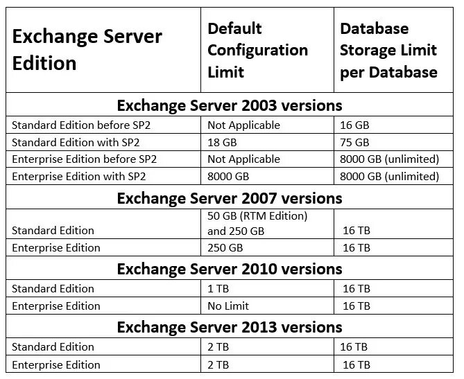 List limits. Exceed Размеры. Exceed TXL габариты. Exeed TLX габариты. Exceed VX габариты.