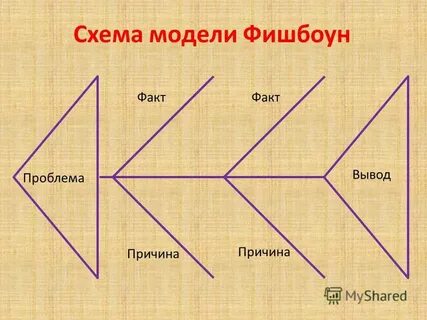 Хорошо схема