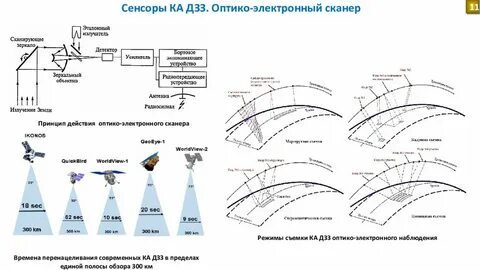 Данные дистанционного зондирования