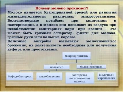 Причины молочных выделений