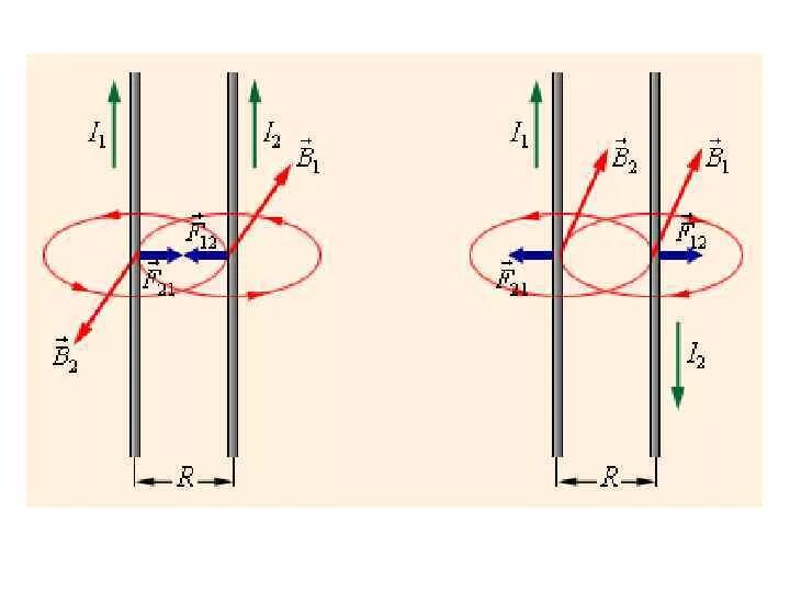 Ампер взаимодействие проводников с током. Взаимодействие двух проводников с током (опыт Ампера). Взаимодействие двух магнитных полей проводник с током. Сила взаимодействия двух проводников ампер. Взаимодействие 2 параллельных проводников с током.