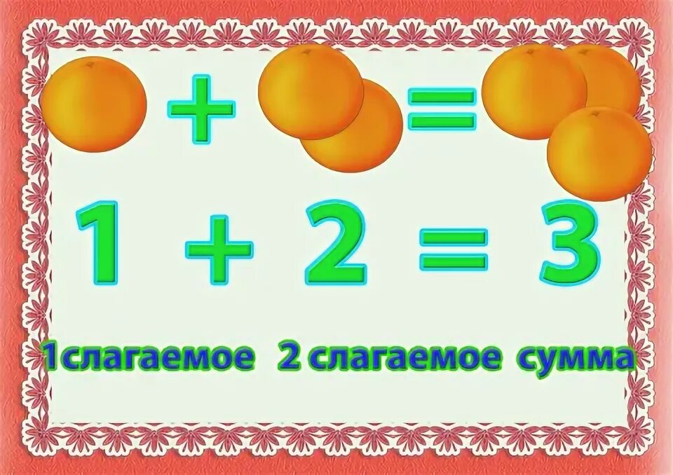 Слагаемые картинка