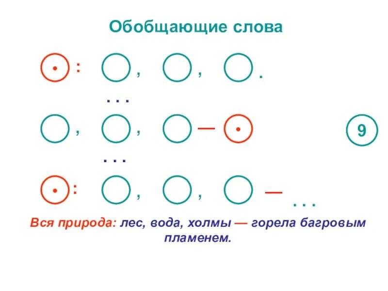 Конспект обобщающее слово при однородных 5 класс. Схема обобщающие слова при однородных. обобщающие слова при однородных членах предложения схема. обобщающее слово при однородных. схема предложения с обобщающим словом.