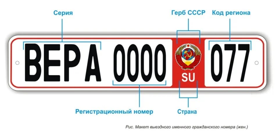 Национальные номера коды. Автомобильные номера. Номерной знак автомобиля. Государственные регистрационные знаки СССР. Регистрационные номера СССР.