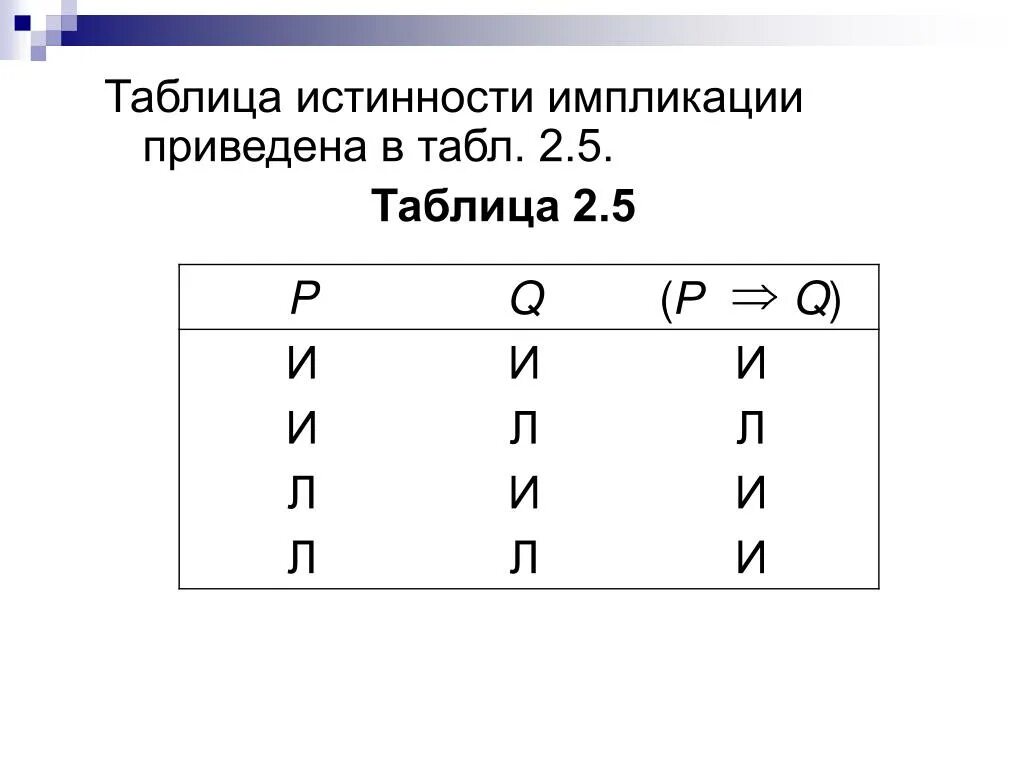 Импликация таблица. Импликация таблица истинности. таблица истинности дизпликация. импликация в логике таблица истинности.