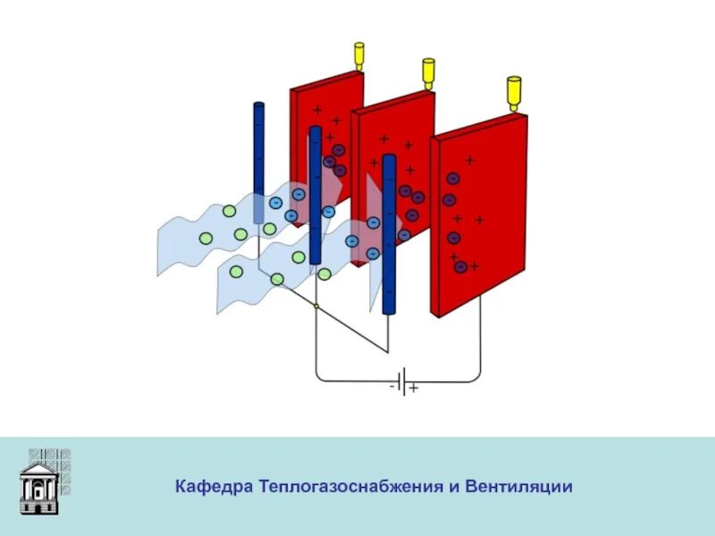 Тгв расшифровка. Теплогазоснабжение и вентиляция. система тгв. основы теплогазоснабжения и вентиляции. ннгасу теплогазоснабжение и вентиляция.