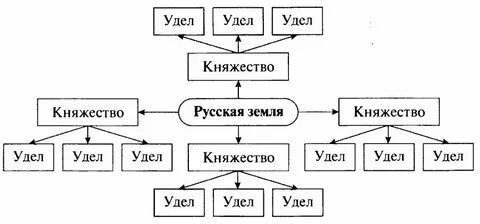 Приблизительную схему