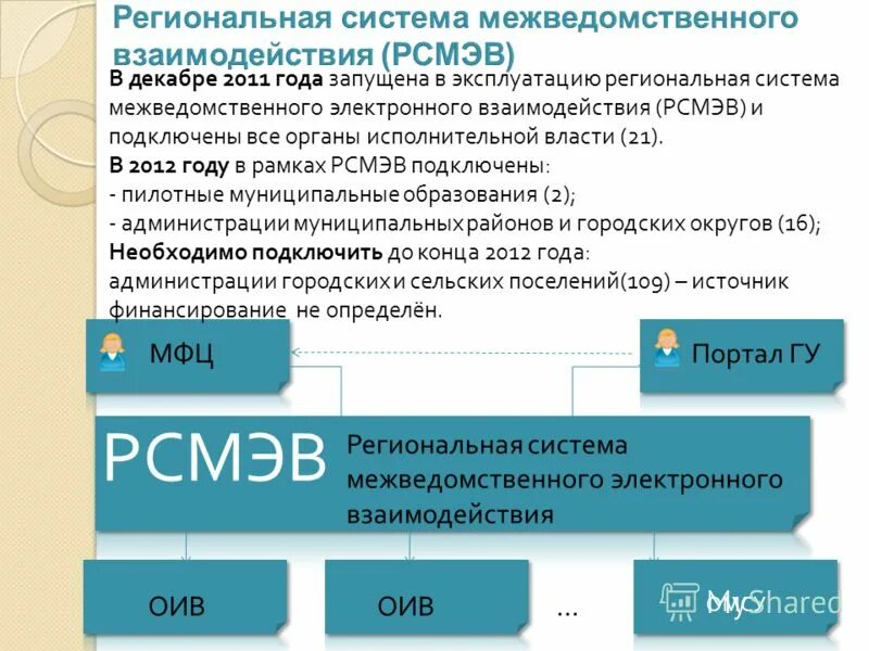 Смэф
