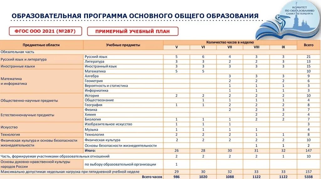 Новый урок 2023 2024. Учебный план. Учебный план образовательного учреждения. Учебный план 3. План внеурочной деятельности.