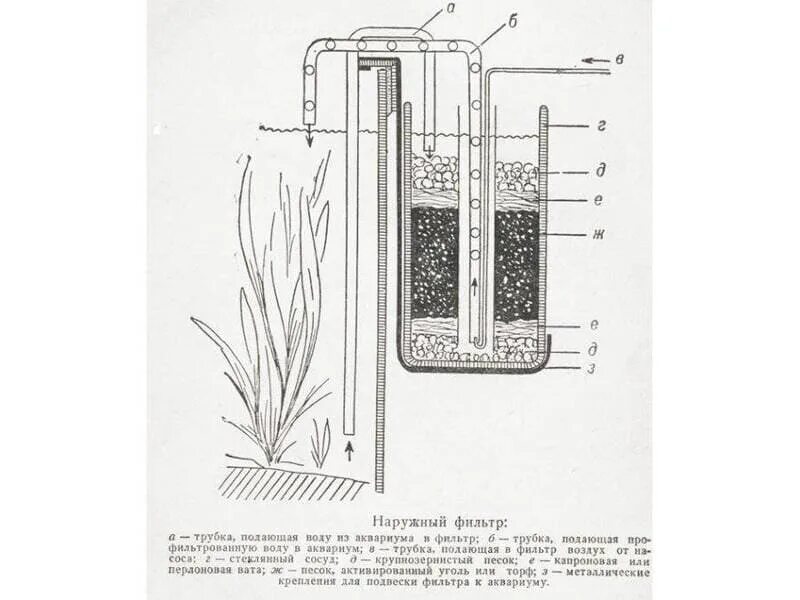 Внешний фильтр для аквариума схема. , Внешний фильтр из 160 трубы для аквариума. Схема наружного аквариумного фильтра. Внешний фильтр для аквариума с эрлифтом.
