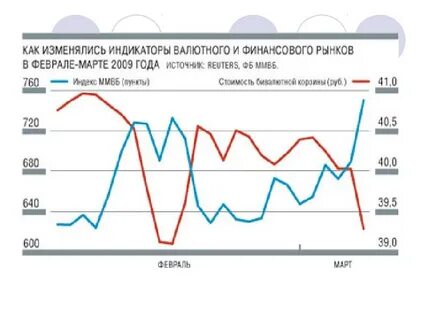 Минфин валют