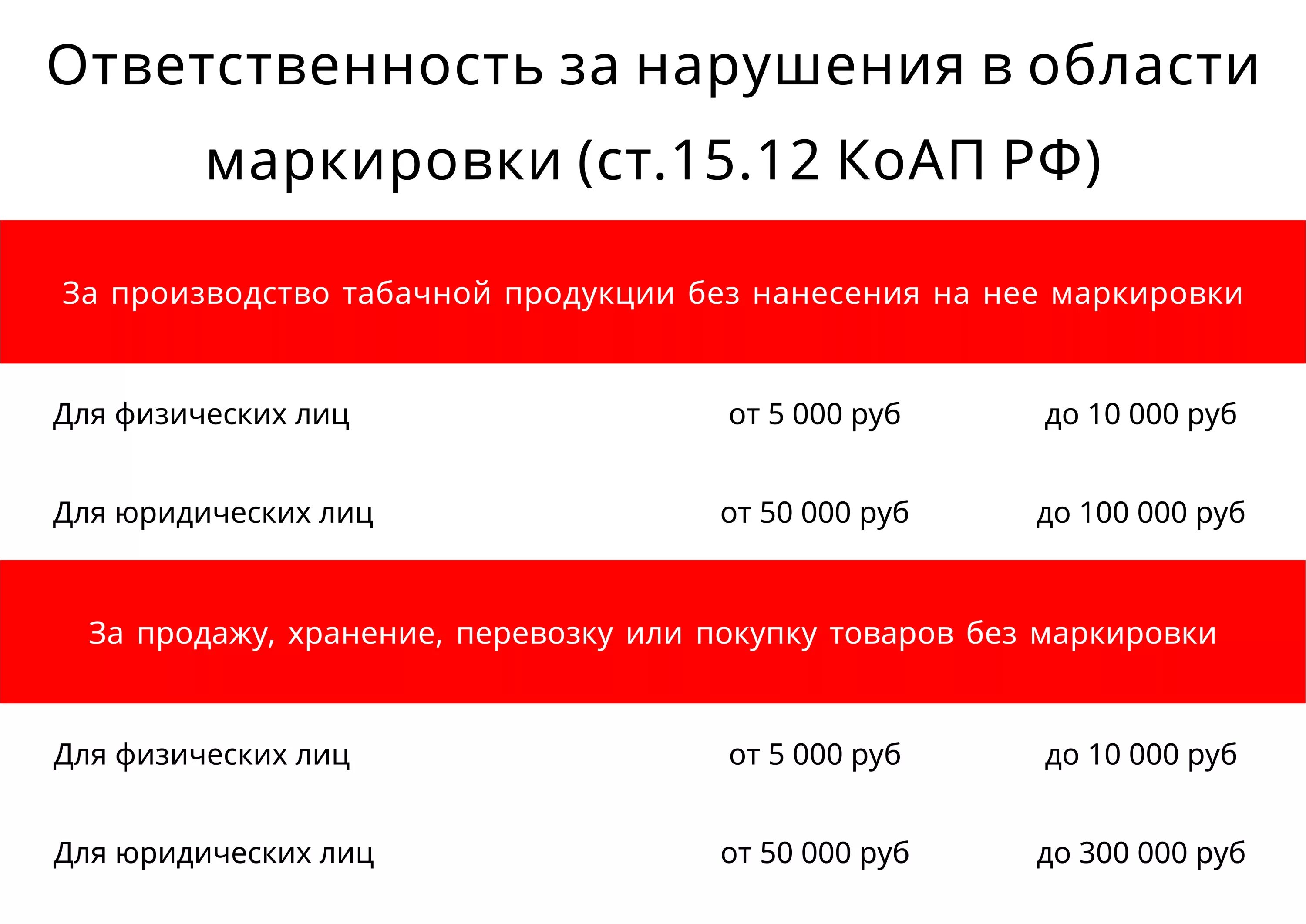 Сколько штраф за продажу. Штраф за товары без маркировки. Штраф за отсутствие маркировки. Маркировка штрафы. Штраф за несоблюдение маркировки продукции.