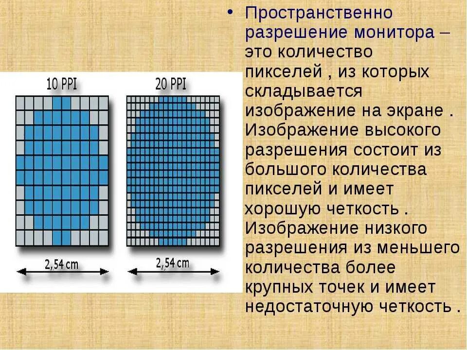 Разрешения мониторов. Разрешения дисплеев мониторов. Плотность пикселей.