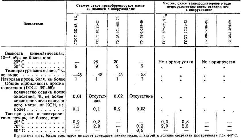 Трансформатор допустимая температура масла. Пробой масла трансформаторного нормы. температурное расширение трансформаторного масла. сопротивление трансформаторного масла. электрические параметры для трансформаторного масла.