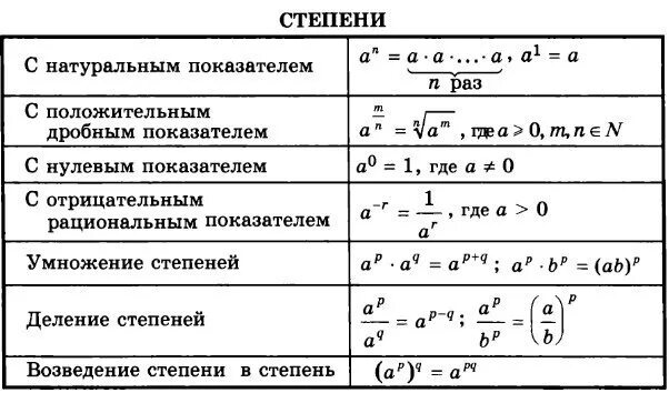Калькулятор разных степеней