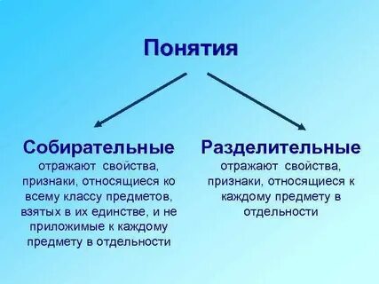 Какие есть хорошие понятия