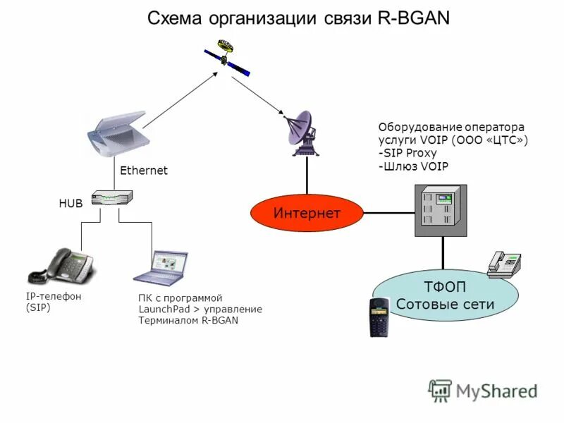 Работа в системе r. Sap r3. Структура инновационного цикла. Irp-системе r-vision. Работа в системе r.