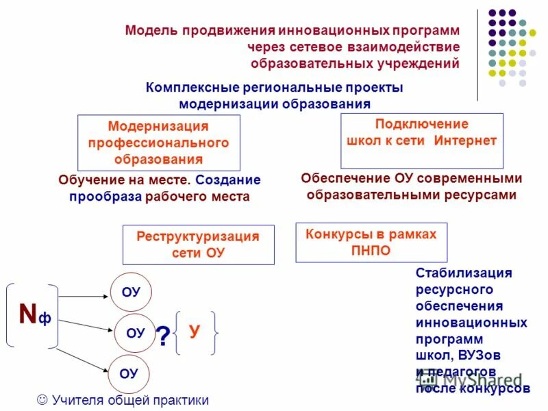 Сетевое взаимодействие образовательных организаций программа