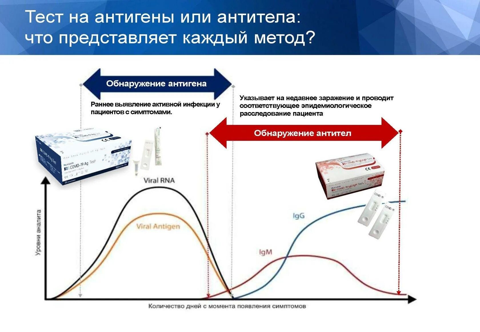 Тест методом антиген. Экспресс-тест на антиген Covid-19 AG. Экспресс тест на антиген к ковид 19 что это. Экспресс ПЦР-тест на Covid-19. Антиген тест на коронавирус.