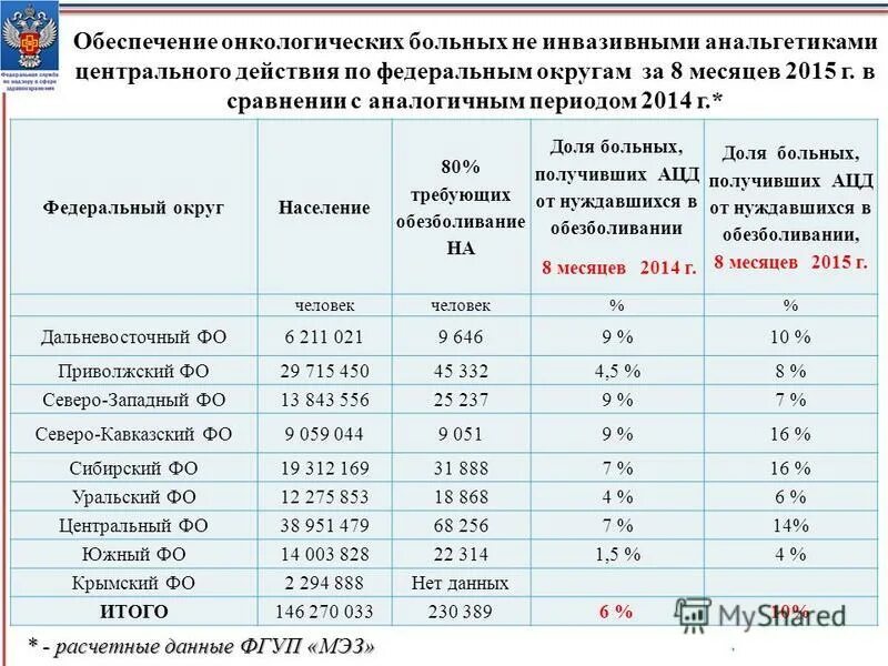 Лекарства по льготе спб