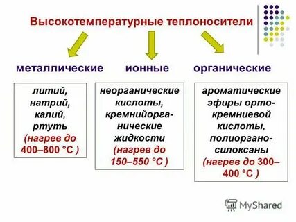 Органические и неорганические теплоносители в котлах