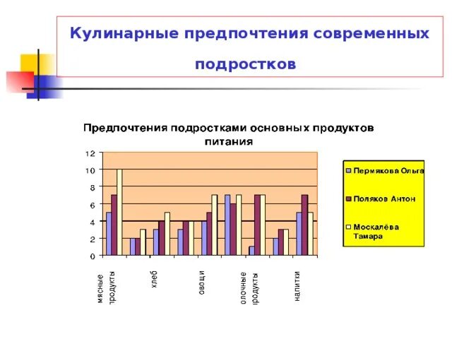 Предпочтения в теме. Предпочтения в теме