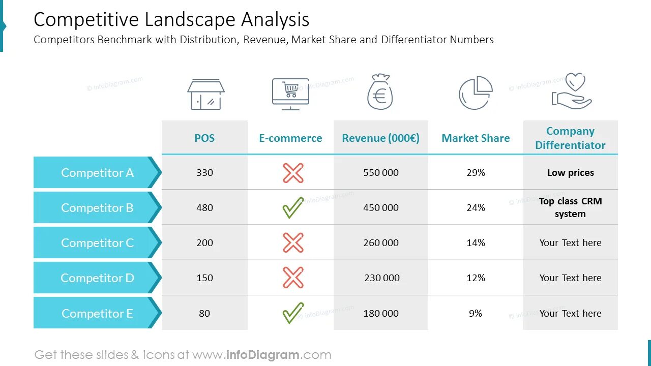 Market competitors. Competitors comparison. Competitors перевод. Competitors analysis template. Competitor analysis.