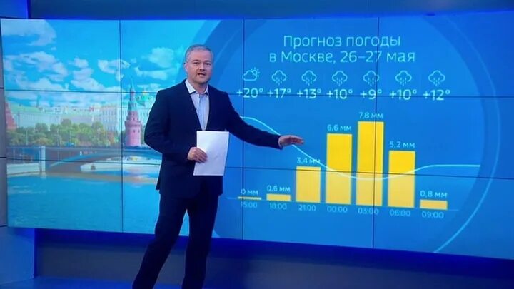 Погода 24 апреля 2024. Погода Россия 24. ТВ 24 погода. Погода 24 Россия 24 2022. Погода на 24 мая.