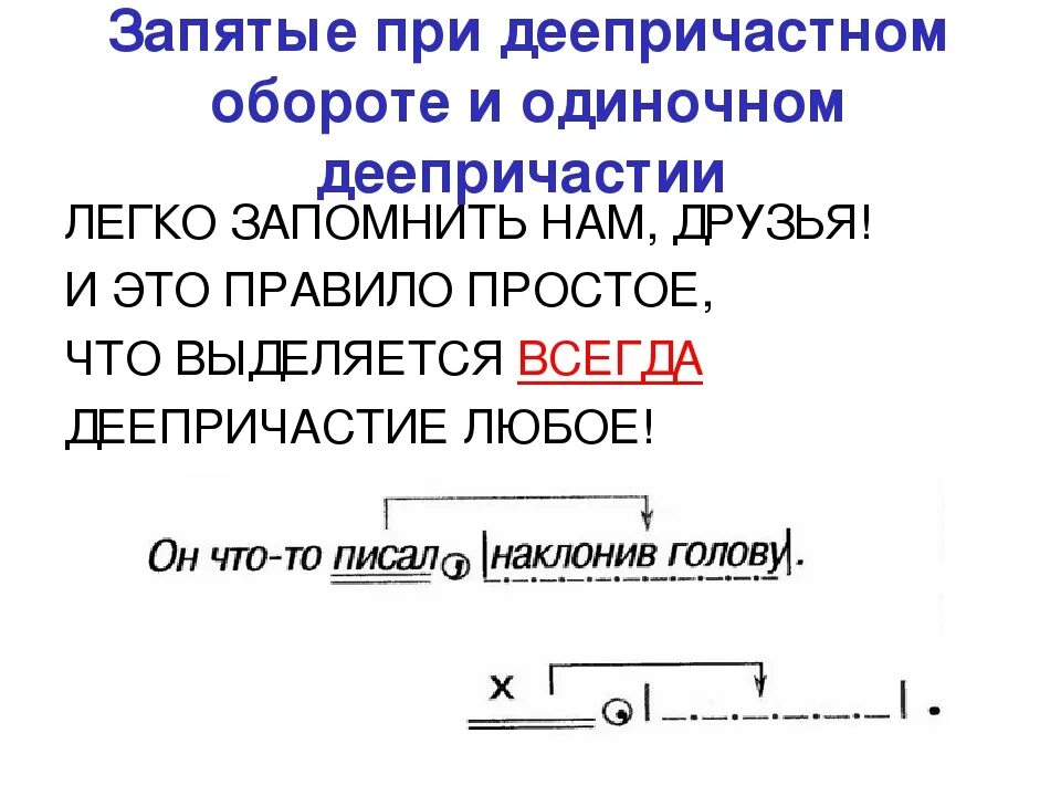 Запятая после деепричастия в начале предложения