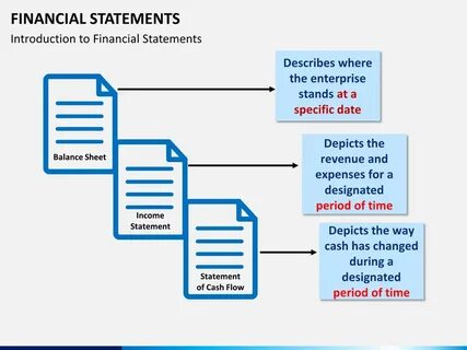 Financial statement