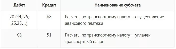 Транспортный налог уплата авансовых платежей. Проводка начисления транспортного налога. Перечислен транспортный налог проводка. Начислен налог проводка. Проводки по транспортному налогу.