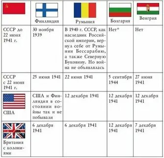 Страны агрессоры