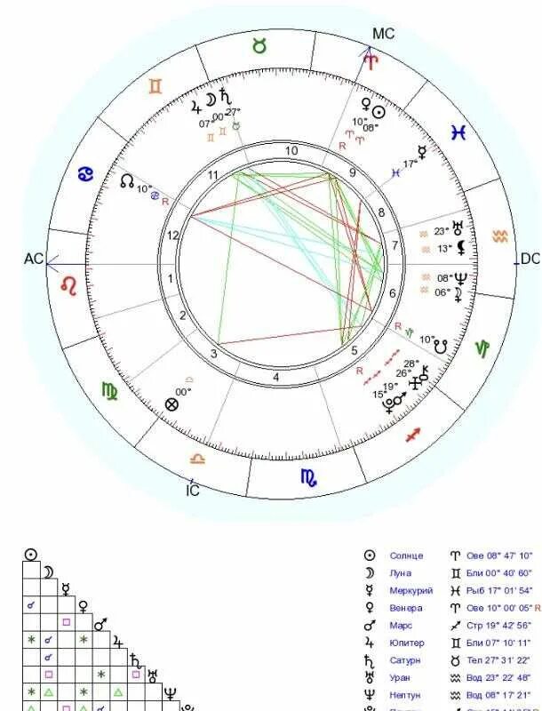 Квадрат сатурна в натальной карте. Сатурн в натальной карте обозначение. Значок Сатурна в астрологии в натальной карте. Меркурий натальная карта обозначение. Сатурн обозначение планеты в натальной карте.