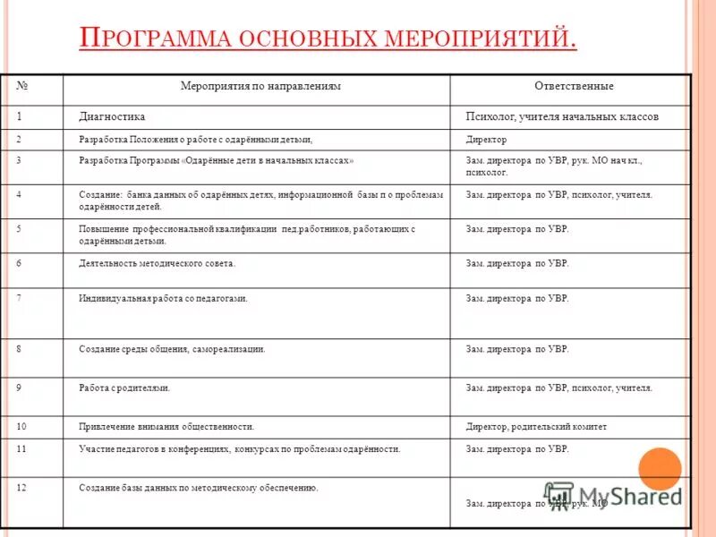 Программа одаренные дети в школе